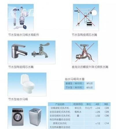 关心节水小常识 节约用水保护环境